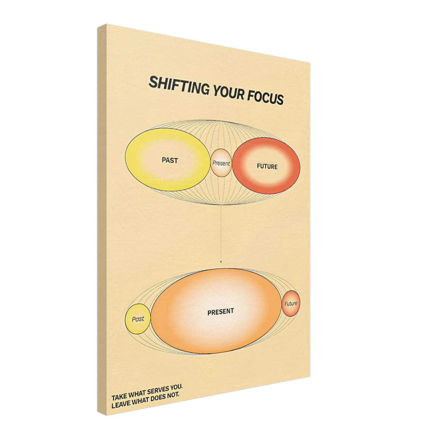 Shifting Your Focus