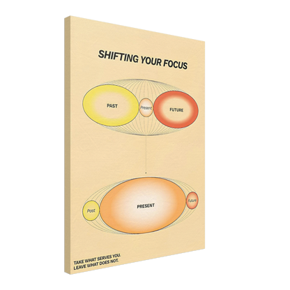 Shifting Your Focus