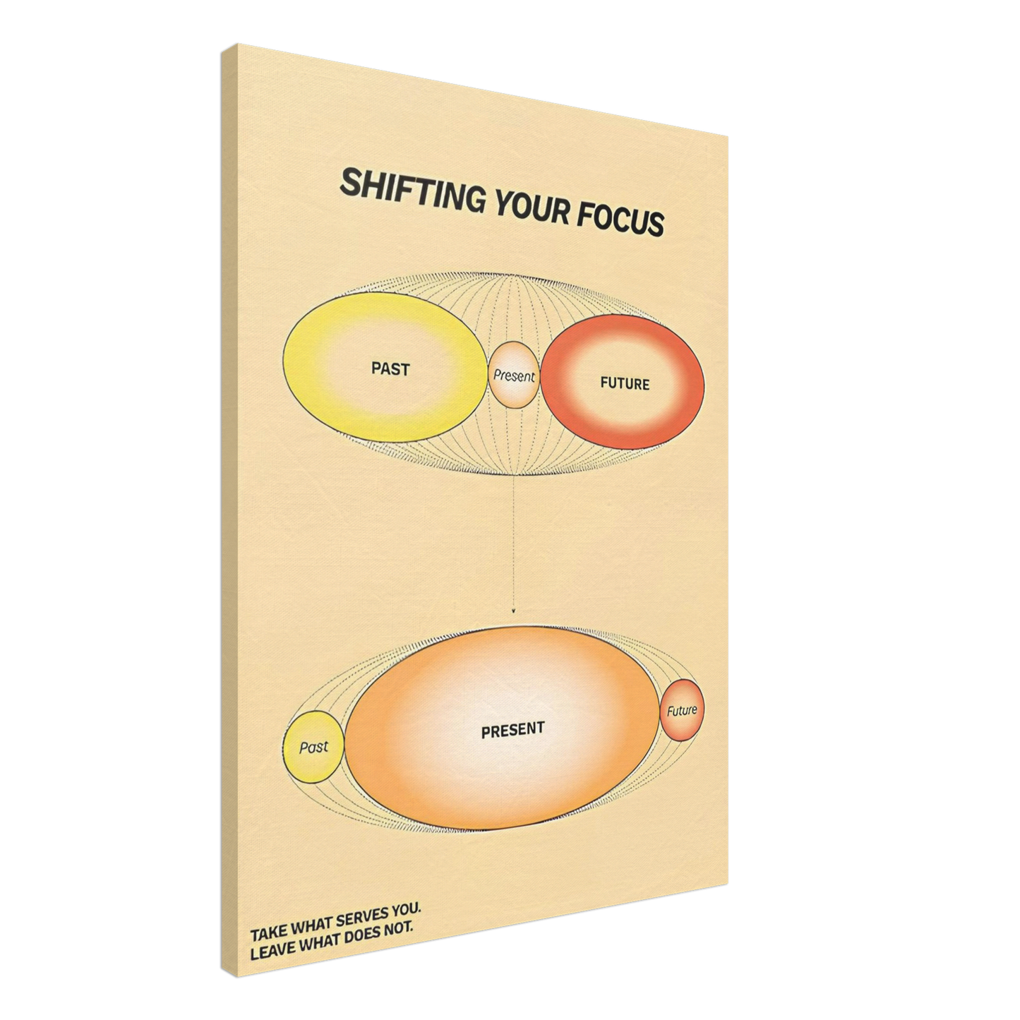Shifting Your Focus