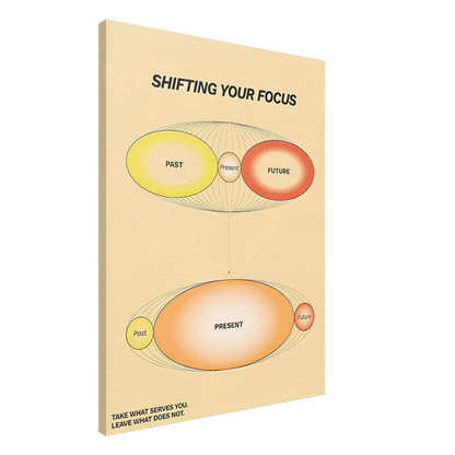 Shifting Your Focus
